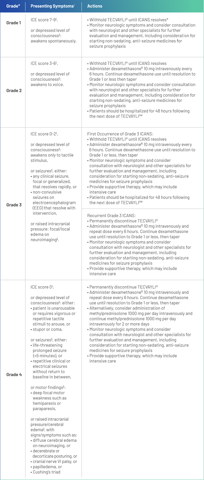 management_of_immune_effector_cell-associated_neurotoxicity_syndrome_iva