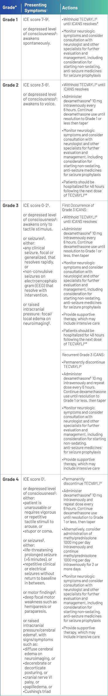 management_of_immune_effector_cell-associated_neurotoxicity_syndrome_iva