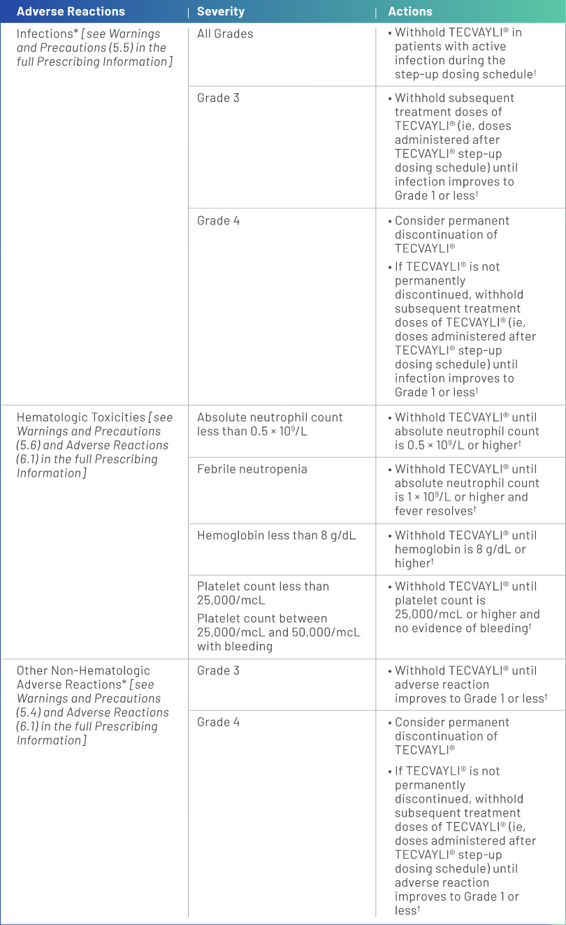 management_of_immune_effector_cell-associated_neurotoxicity_syndrome_iva