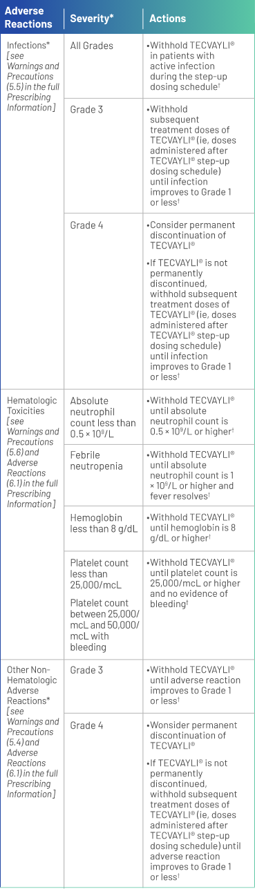 management_of_immune_effector_cell-associated_neurotoxicity_syndrome_iva