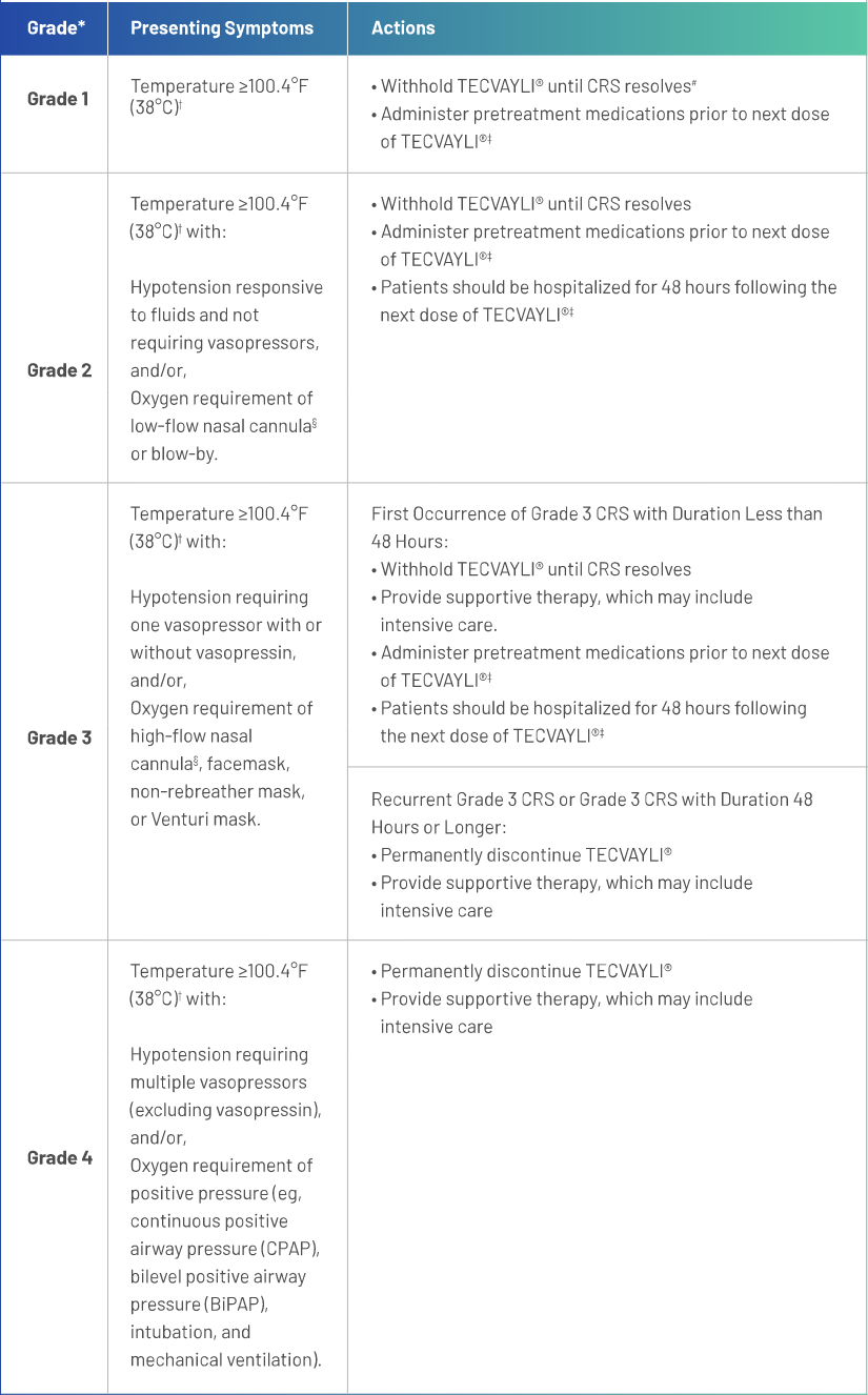 management_of_crs_with_t_and_c